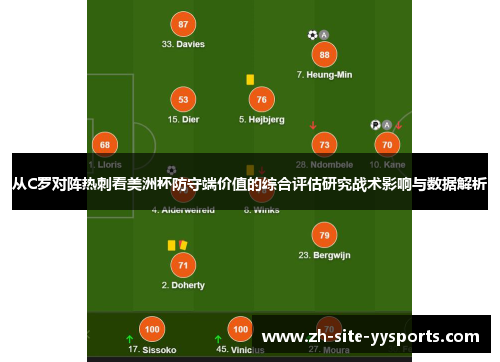 从C罗对阵热刺看美洲杯防守端价值的综合评估研究战术影响与数据解析