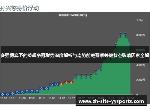 多强博弈下的英超争冠形势深度解析与走势前瞻赛季关键节点影响因素全解