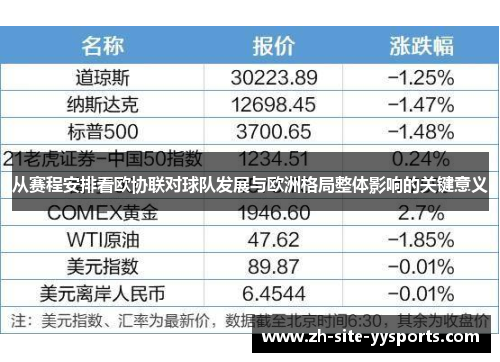 从赛程安排看欧协联对球队发展与欧洲格局整体影响的关键意义