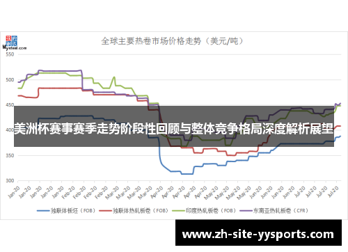 美洲杯赛事赛季走势阶段性回顾与整体竞争格局深度解析展望 美洲杯赛事赛季走势阶段性回顾与整体竞争格局深度解析展望