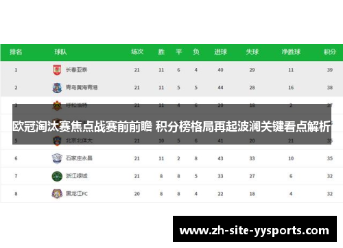 欧冠淘汰赛焦点战赛前前瞻 积分榜格局再起波澜关键看点解析 欧冠淘汰赛焦点战赛前前瞻 积分榜格局再起波澜关键看点解析
